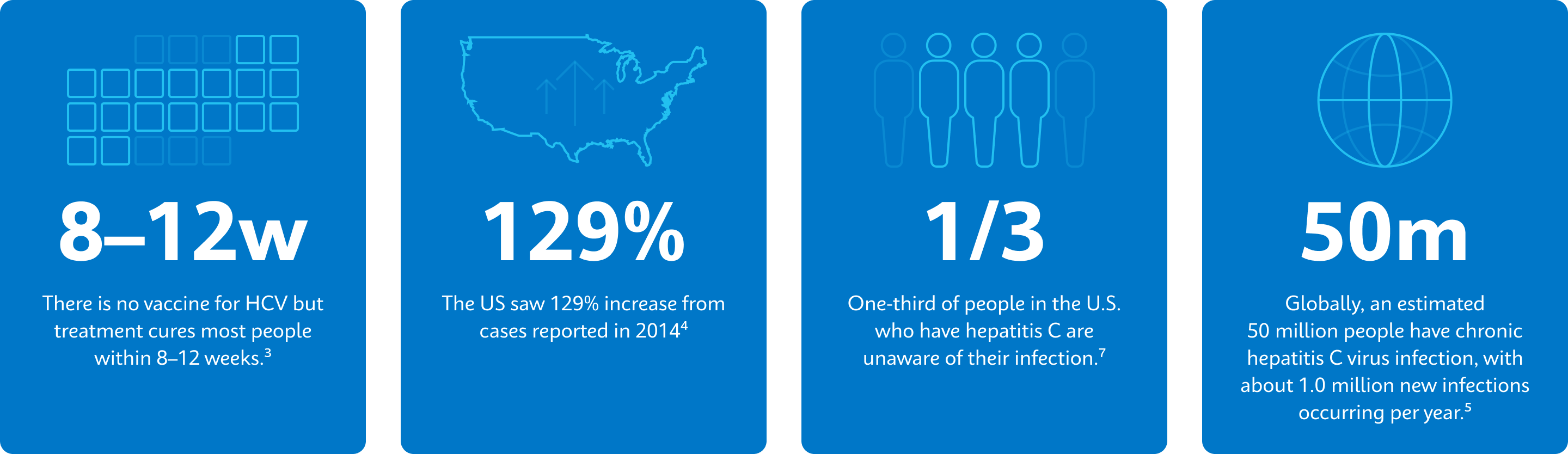 POC HCV graphic